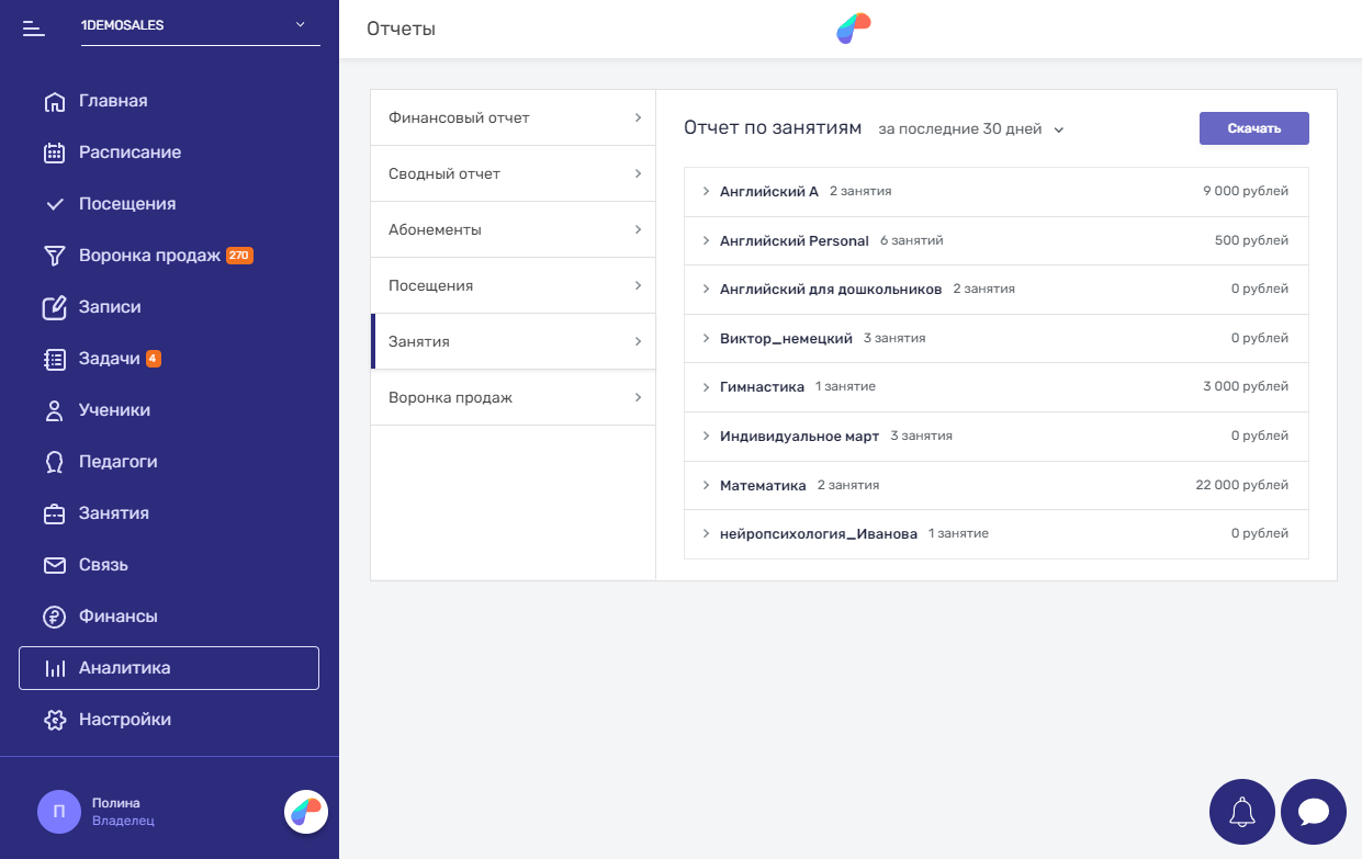 Показатели доходности занятий в разделе “Аналитика” в Параплан CRM