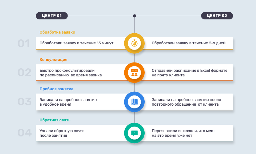 CRM