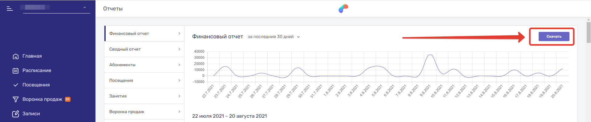 аналитика